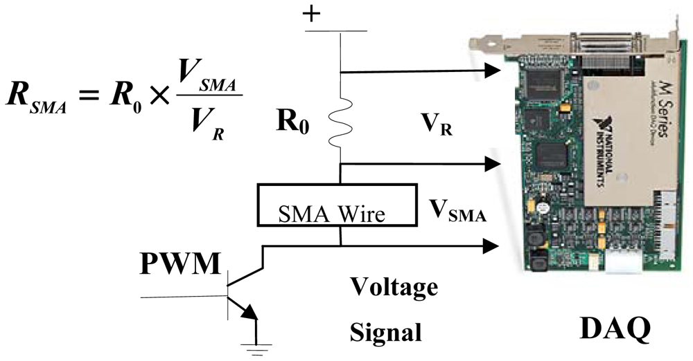 Sensors 12 07682f2 1024