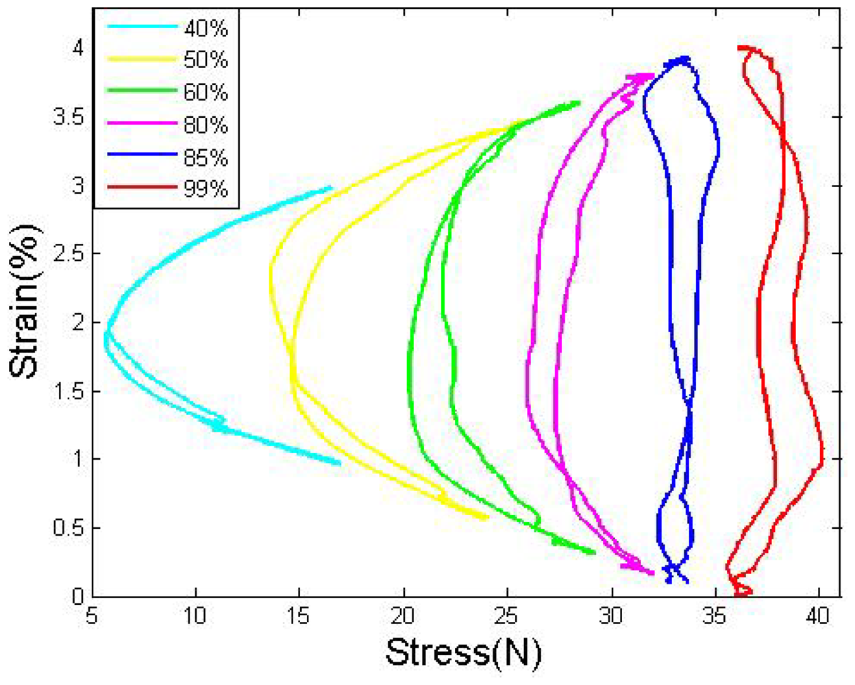 Sensors 12 07682f6 1024