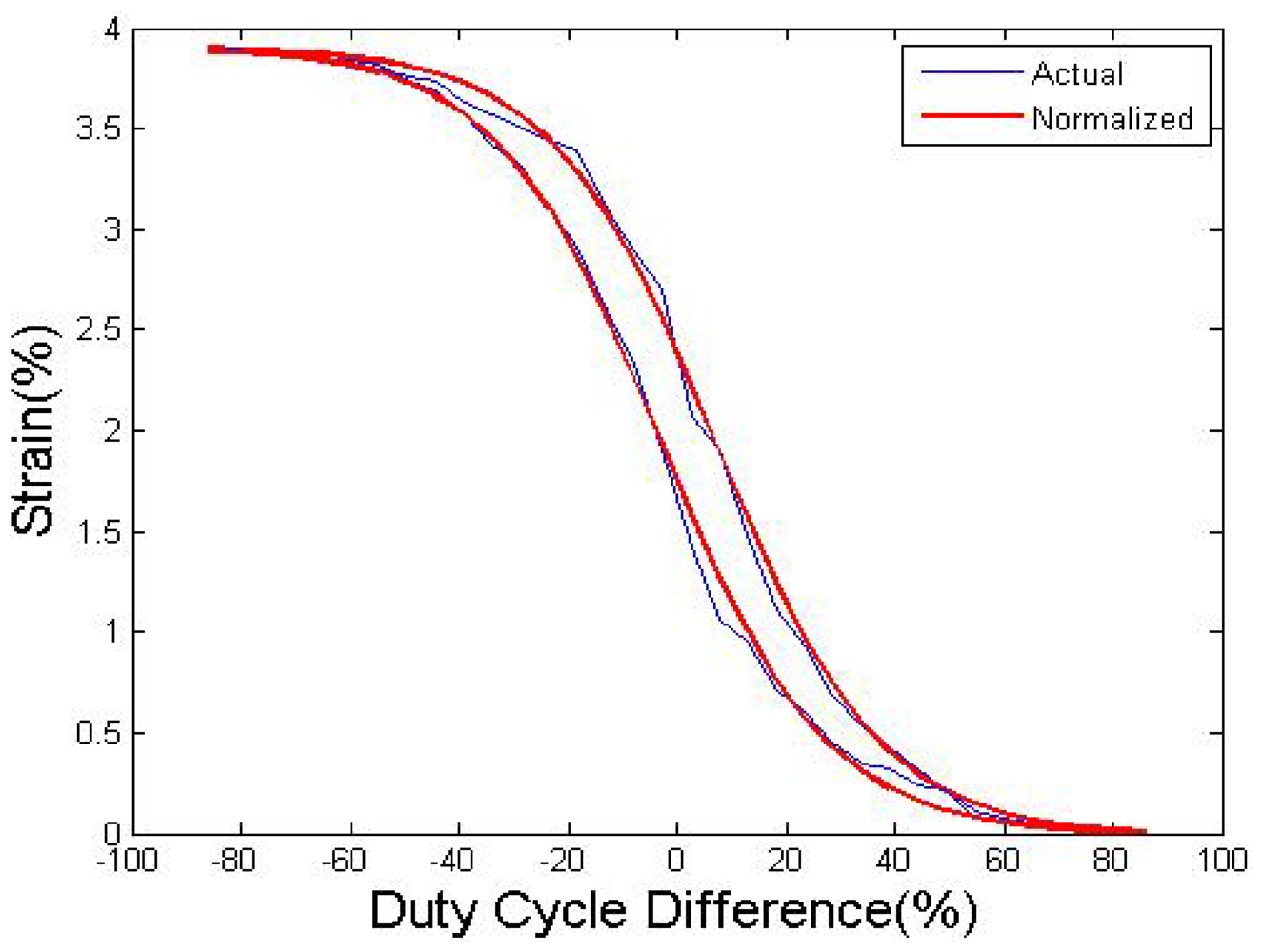 Sensors 12 07682f9 1024