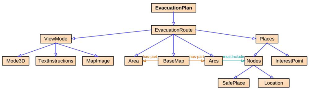 Sensors 12 07804f2 1024