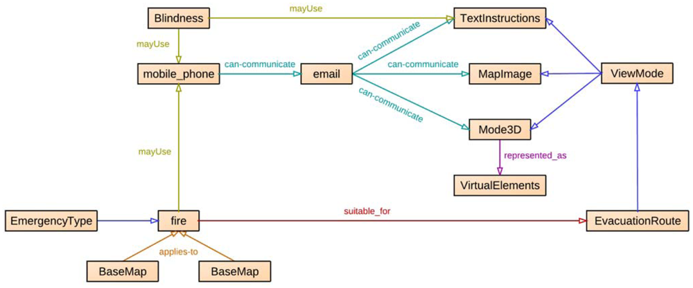 Sensors 12 07804f3 1024