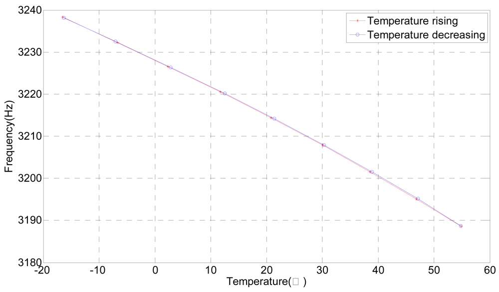 Sensors 12 07905f10 1024
