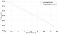 Sensors 12 07905f10 200