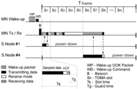Sensors 12 07917f4 200