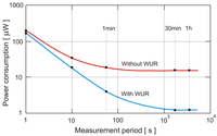 Sensors 12 07917f8 200