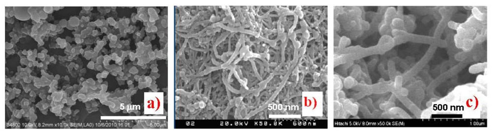 Sensors 12 07965f1 1024