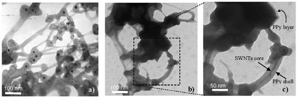 Sensors 12 07965f2 1024