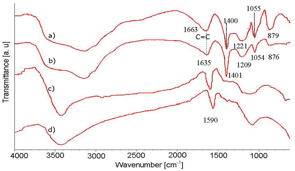 Sensors 12 07965f3 1024