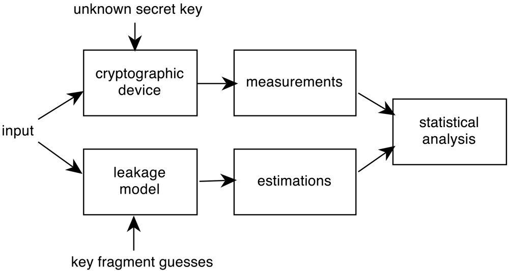 Sensors 12 07994f1 1024