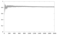 Sensors 12 07994f11 200