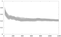 Sensors 12 07994f6 200