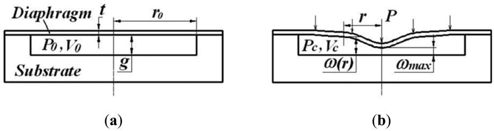 Sensors 12 08026f1 1024