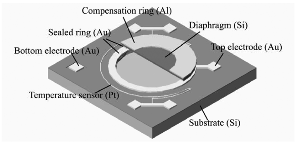 Sensors 12 08026f5 1024