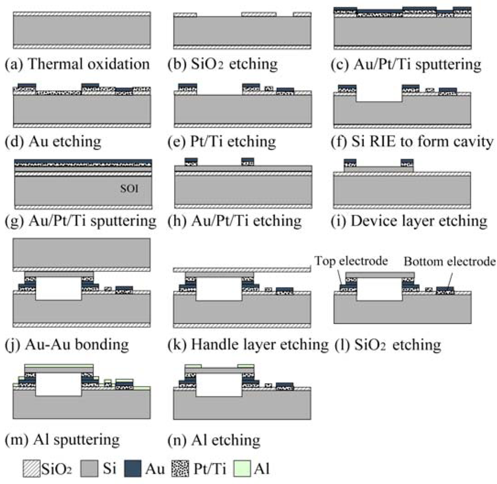Sensors 12 08026f9 1024
