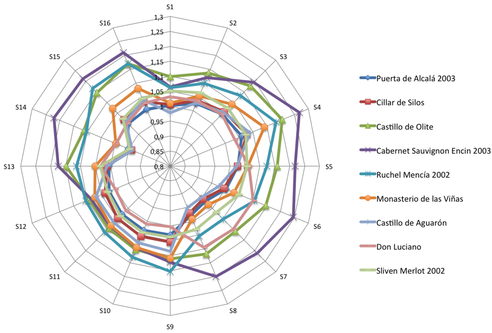 Sensors 12 08055f5 1024