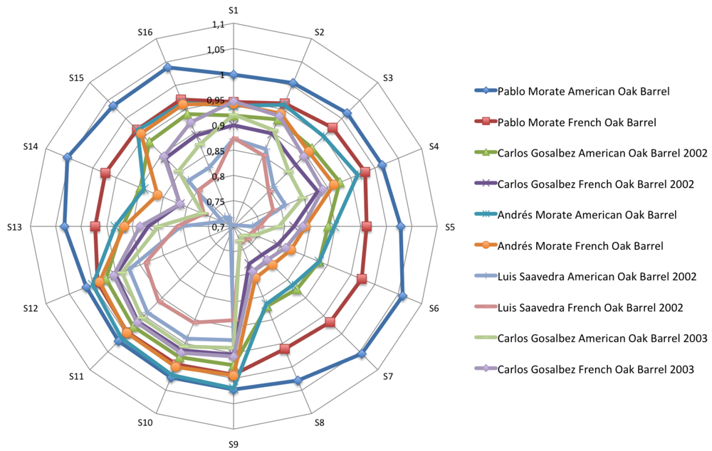 Sensors 12 08055f6 1024