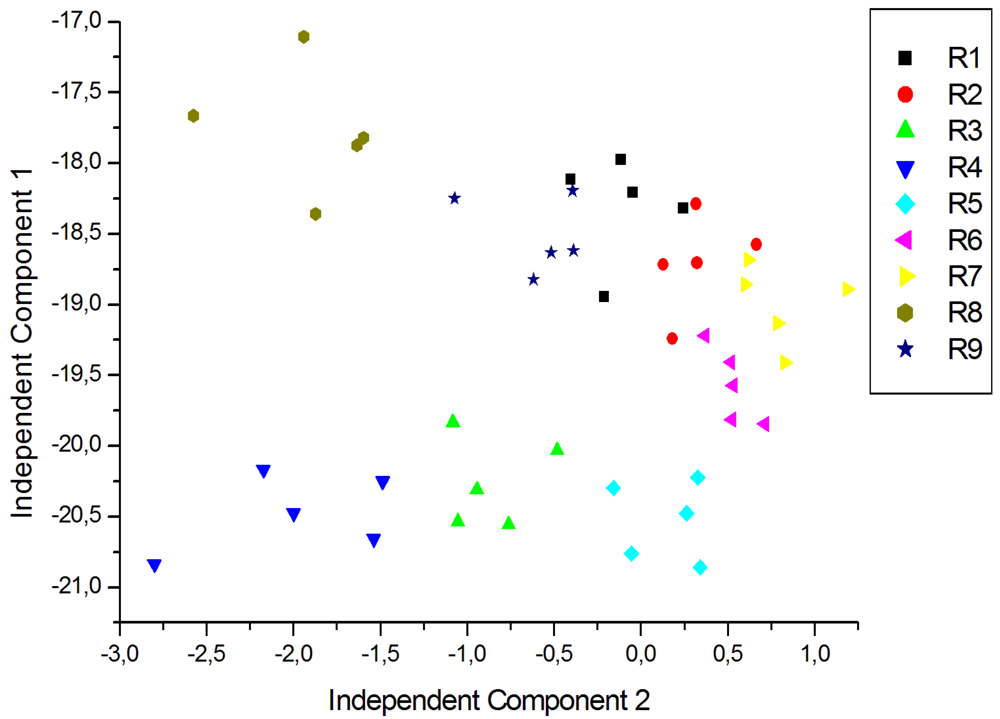 Sensors 12 08055f8 1024