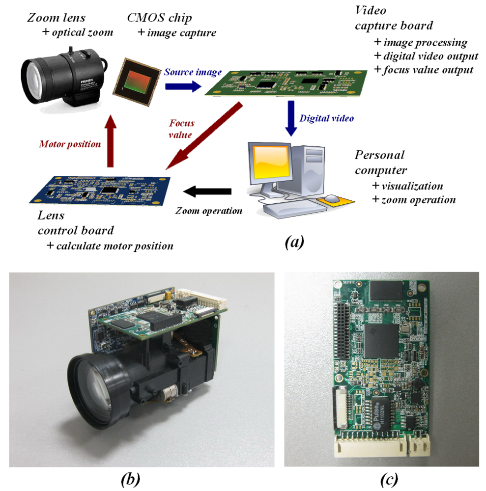 Sensors 12 08073f12 1024