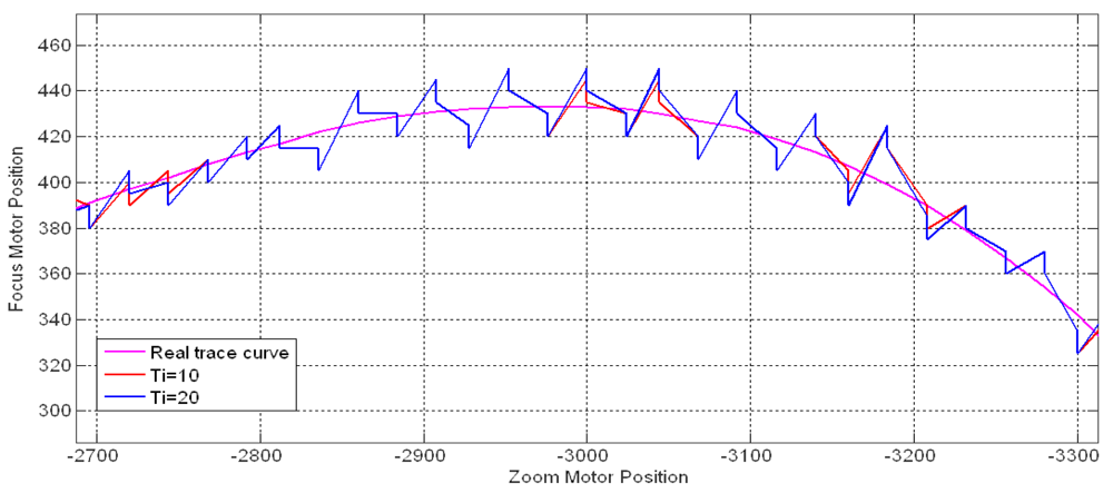 Sensors 12 08073f22 1024