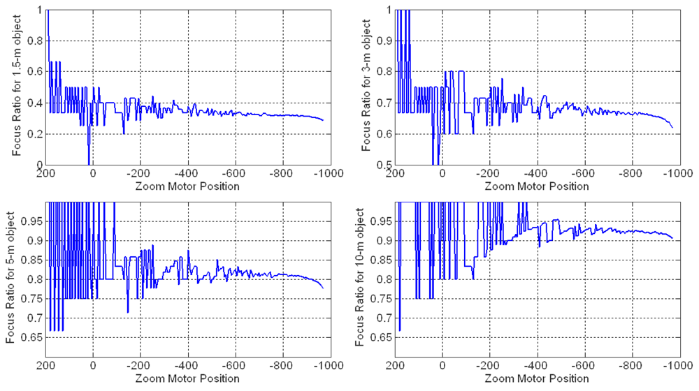 Sensors 12 08073f6 1024