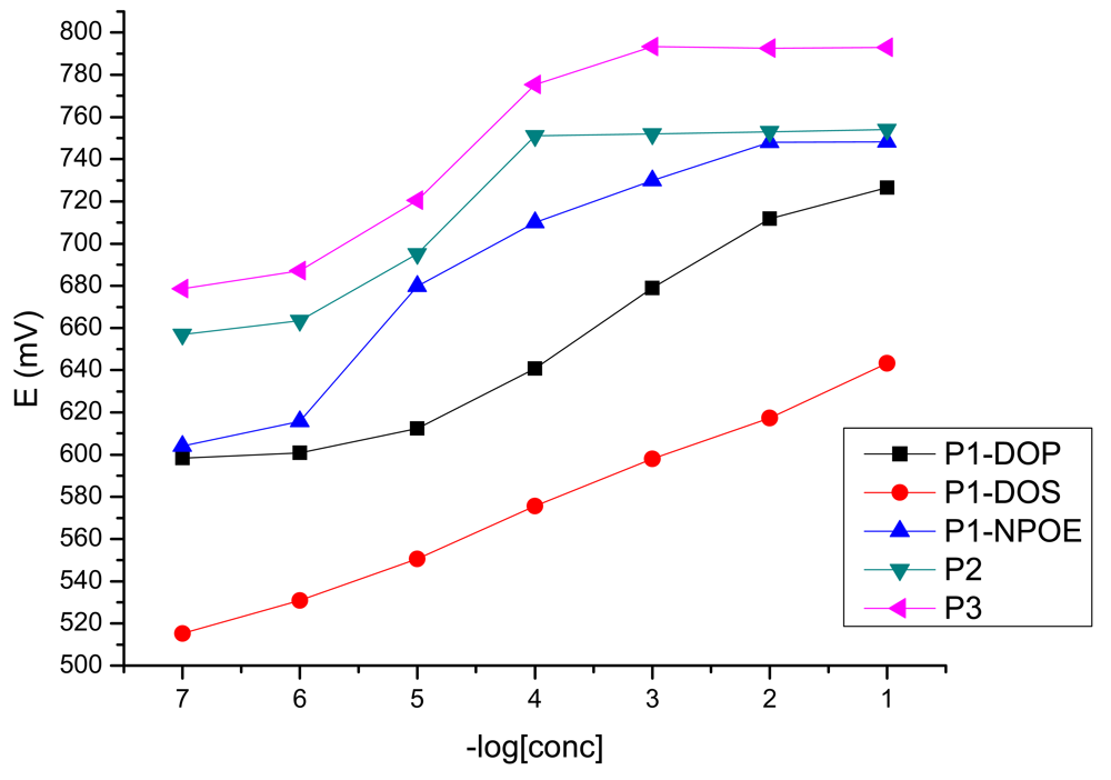 Sensors 12 08193f2 1024
