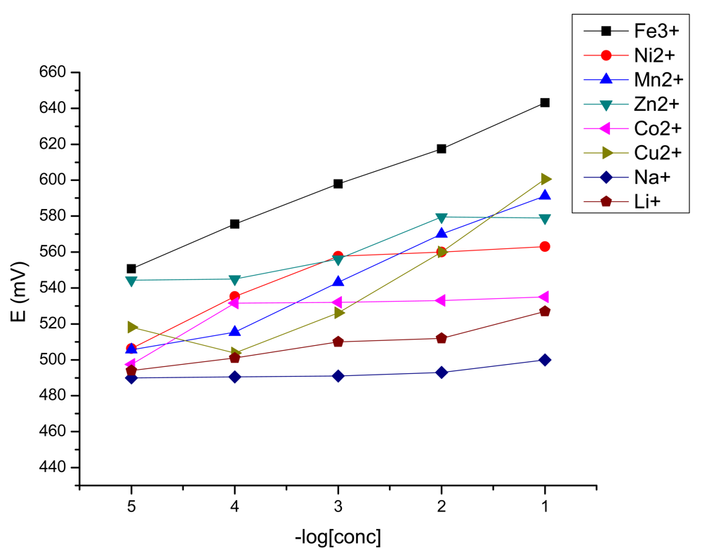 Sensors 12 08193f3 1024