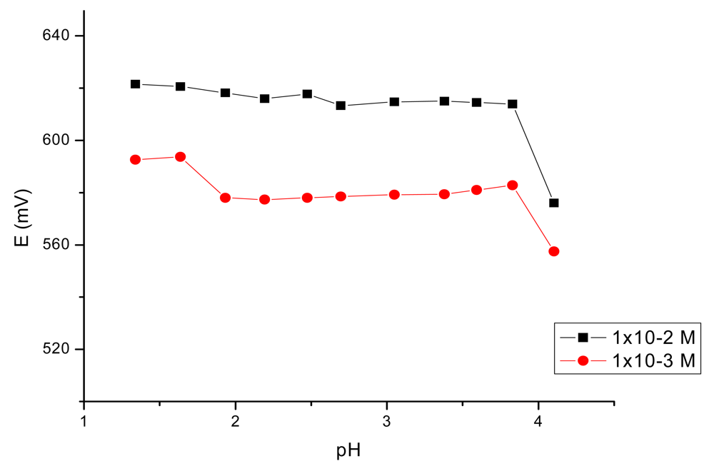 Sensors 12 08193f4 1024