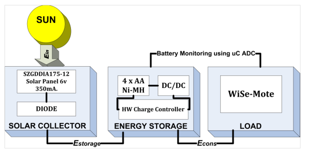 Sensors 12 08204f1 1024