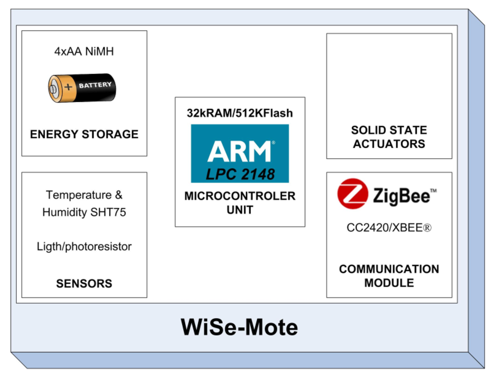 Sensors 12 08204f2 1024