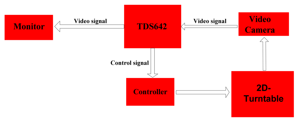 Sensors 12 08218f1 1024