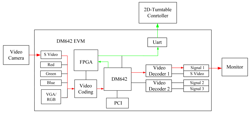 Sensors 12 08218f3 1024