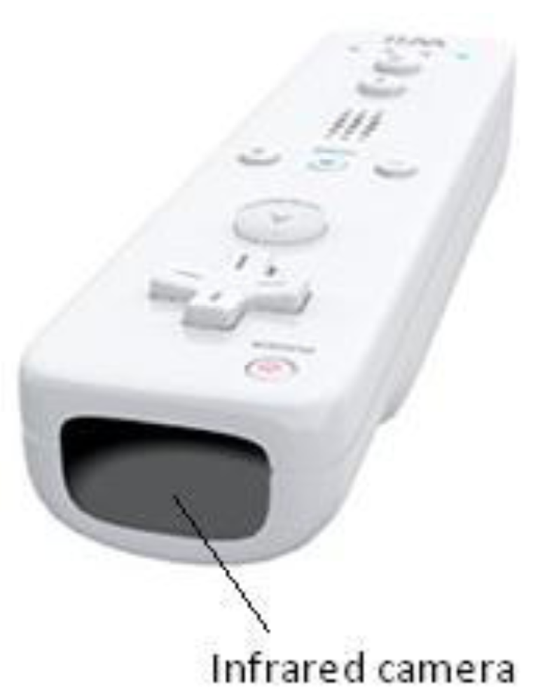 Sensors 12 08236f4 1024