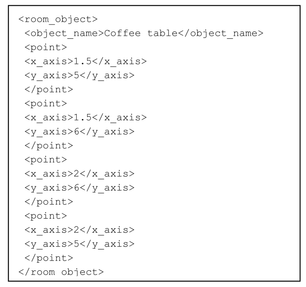 Sensors 12 08236f6 1024