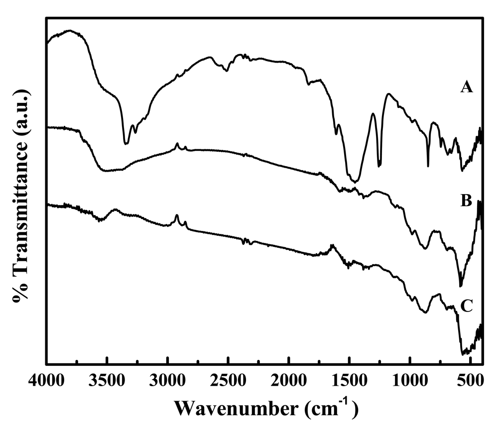 Sensors 12 08259f14 1024