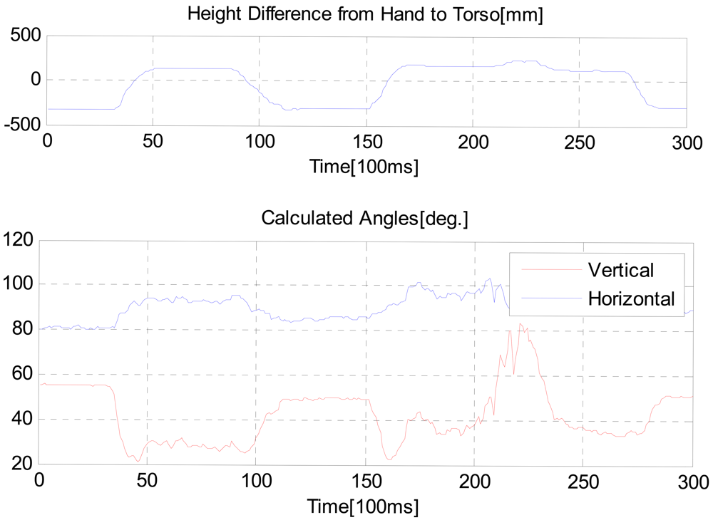 Sensors 12 08301f11 1024
