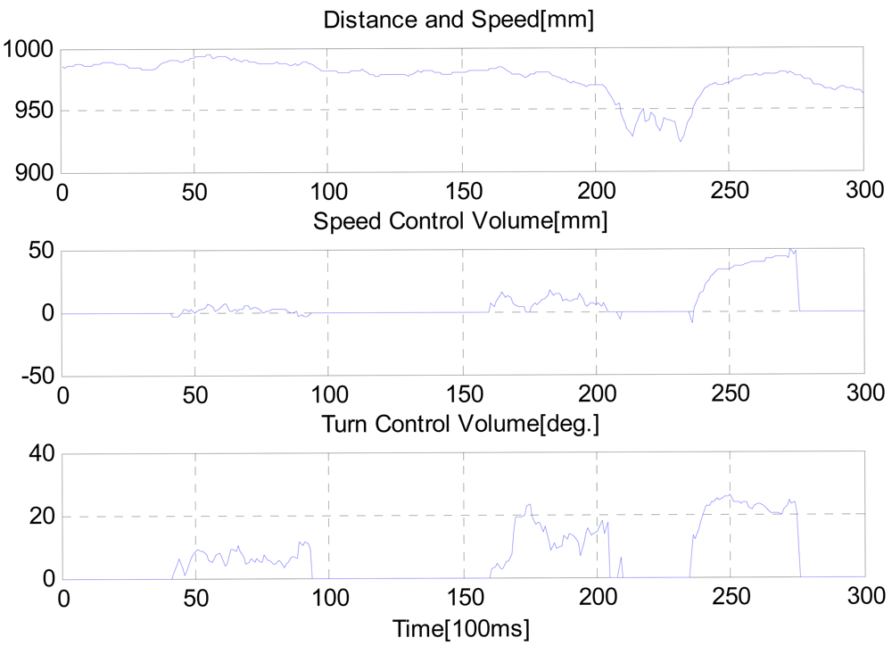 Sensors 12 08301f12 1024