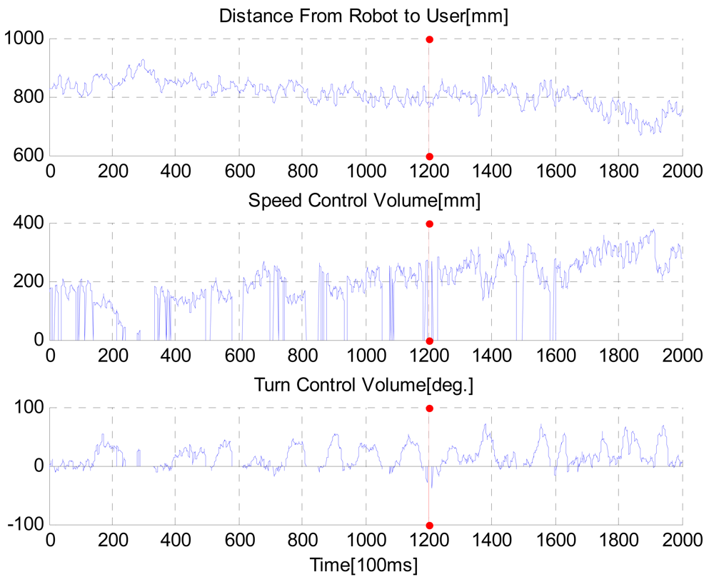 Sensors 12 08301f15 1024