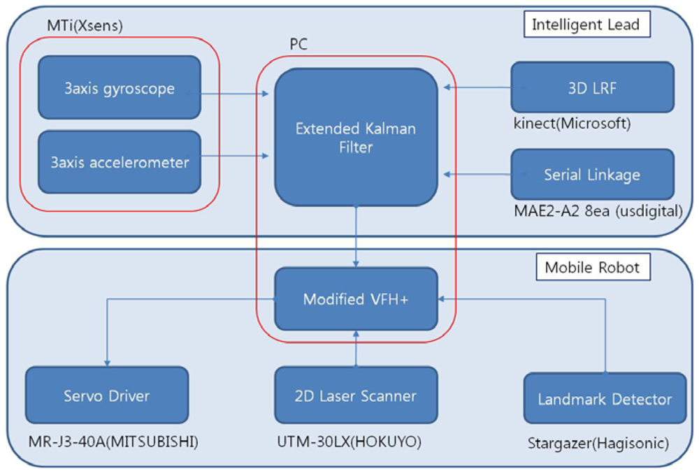Sensors 12 08301f2 1024