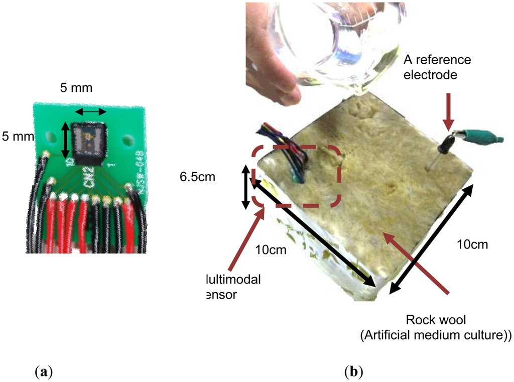 Sensors 12 08338f11 1024