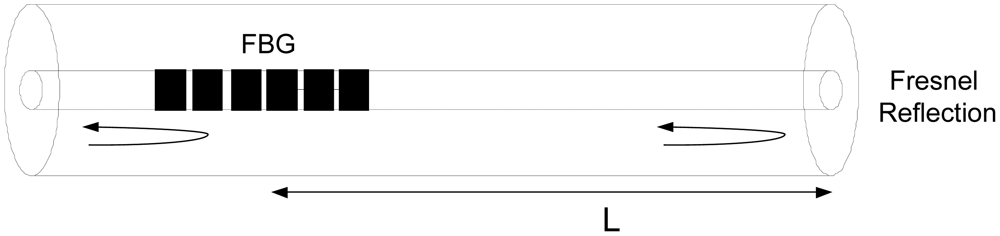 Sensors 12 08371f1 1024