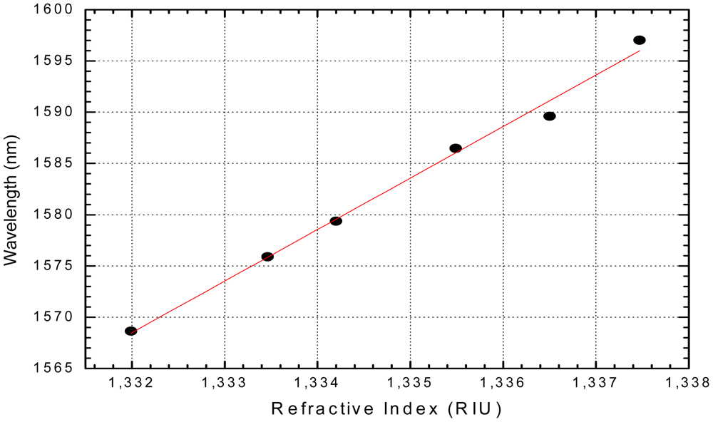 Sensors 12 08371f12 1024