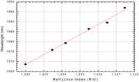 Sensors 12 08371f12 200