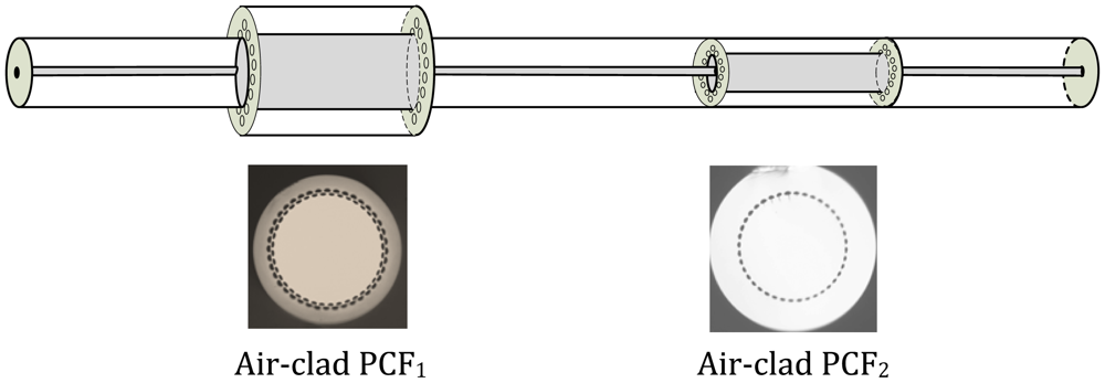 Sensors 12 08371f5 1024