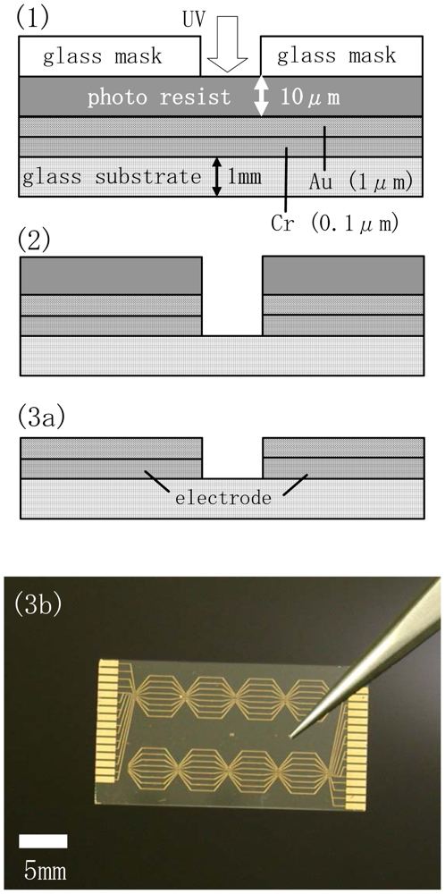 Sensors 12 08405f2 1024