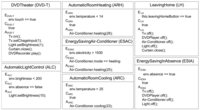 Sensors 12 08447f1 200