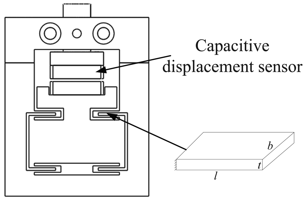 Sensors 12 08465f5 1024