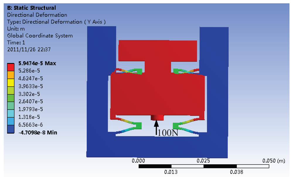 Sensors 12 08465f6 1024