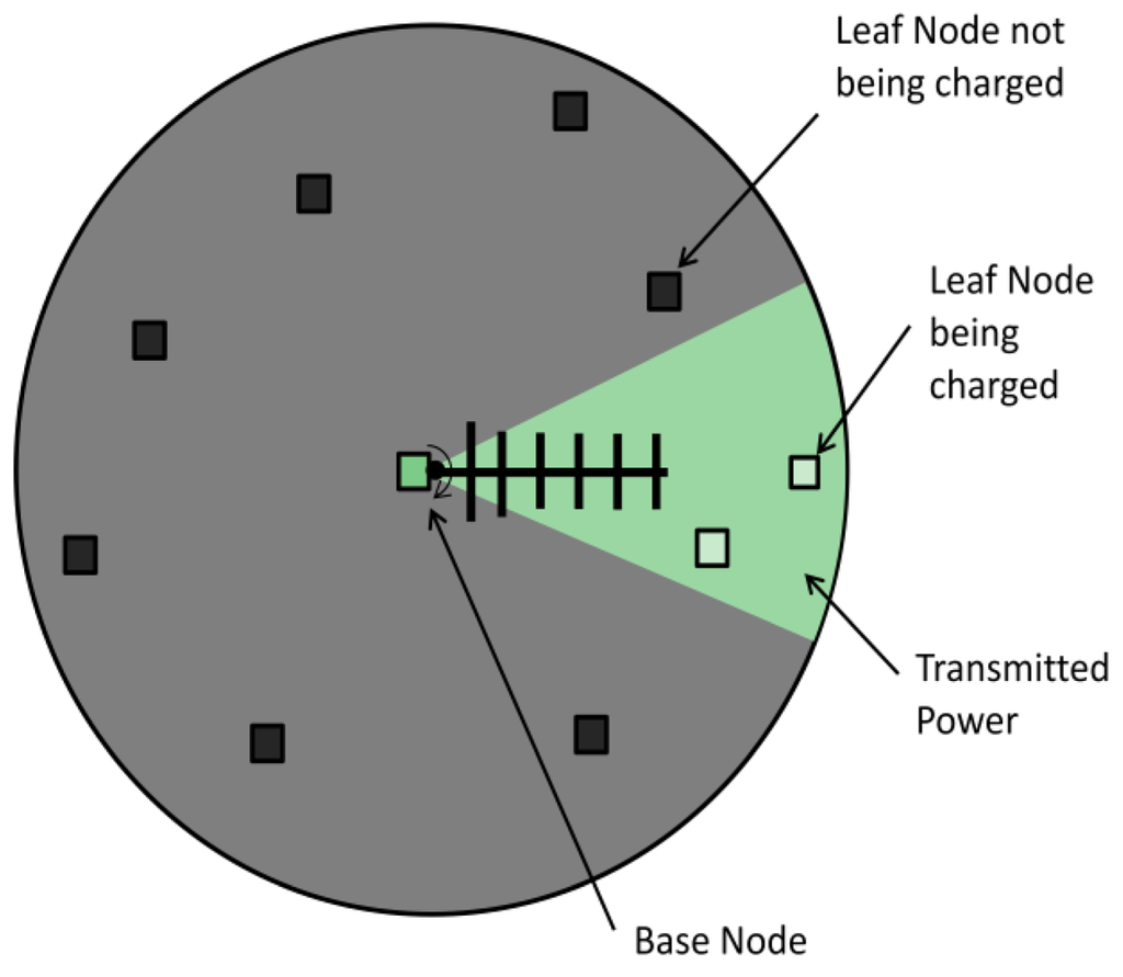 Sensors 12 08571f1 1024