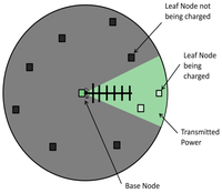 Sensors 12 08571f1 200