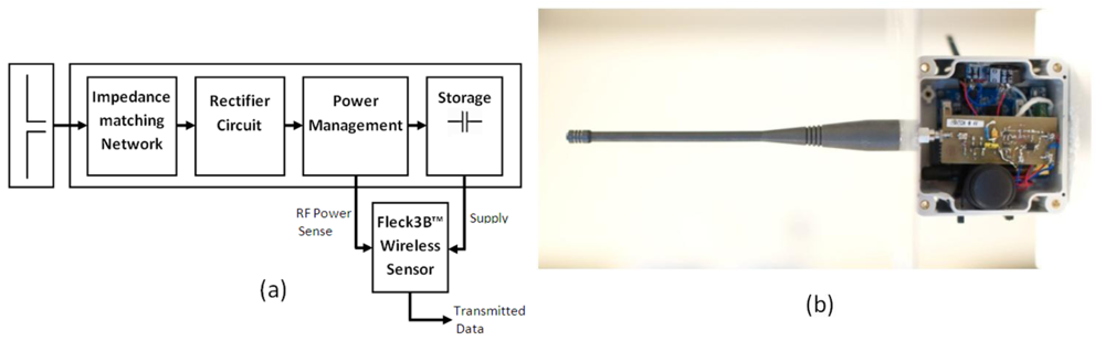 Sensors 12 08571f2 1024